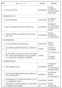 河北省人民政府 印发关于进一步加快发展节能环保 产业十项措施的通知