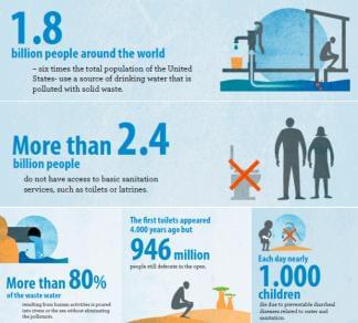 当 方便 不再方便,全世界2,400,000,000人无厕所可用